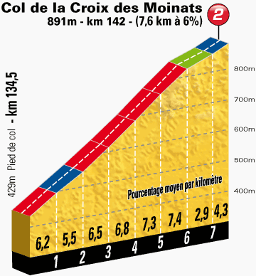 etappe-8-12-juli-2014-tomblaine-gerardmer-Croix des Moinats.jpg